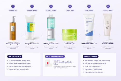 Korean Clear Skin Reset Bundle — 7 products · one clear-skin habit · calms breakouts