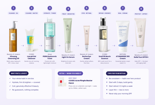 Korean Complete Ritual Bundle — 9 products · one complete habit · every goal covered