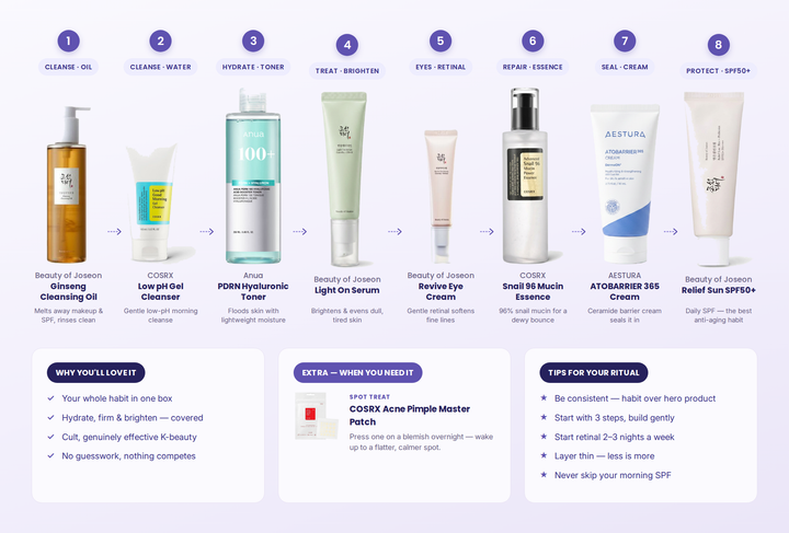 Korean Complete Ritual Bundle — all products together