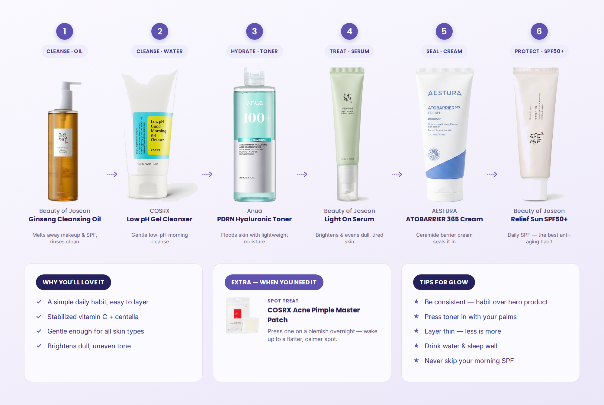 Korean Glow & Brighten Bundle — 7 products · one brightening habit · brighter, even tone