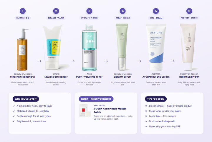 Korean Glow & Brighten Bundle — all products together