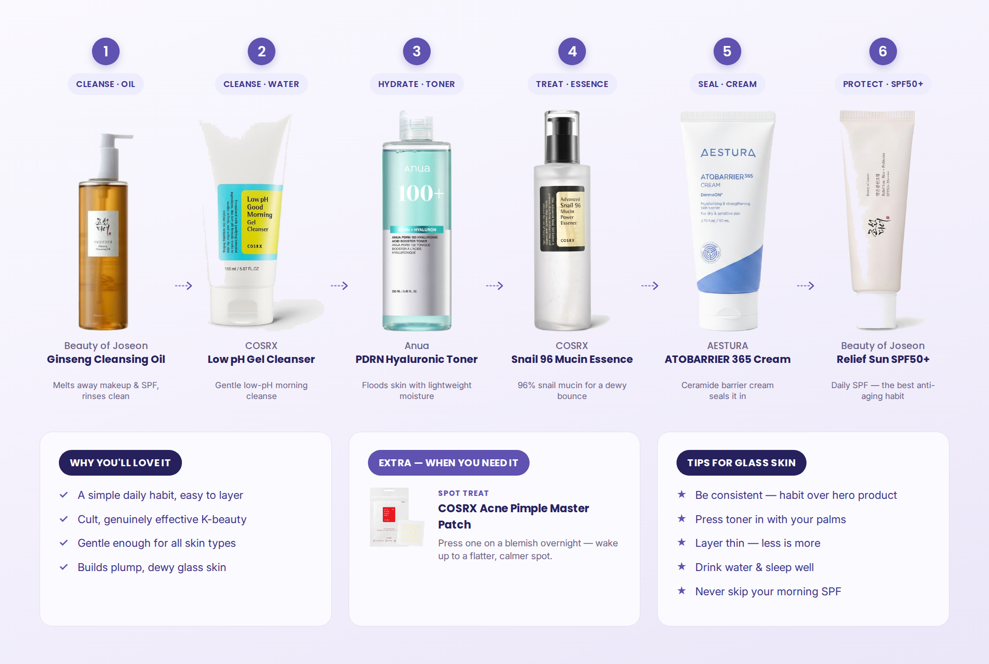 Korean Hydration Glass-Skin Bundle — 7 products · one hydration habit · all skin types
